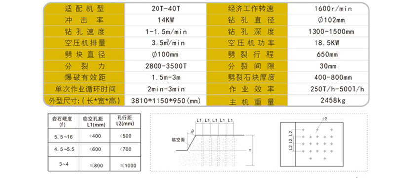 巖石鉆裂一體機